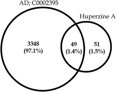 Integration of System Biology Tools to Investigate Huperzine A as an Anti-Alzheimer Agent